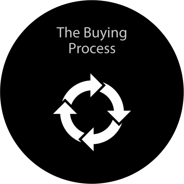 The Buying Process
