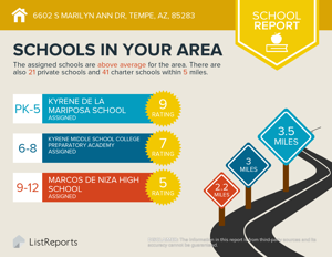 6602 S Marilyn Ann School Information