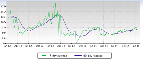 The Nett Group Market Report: Affton MO