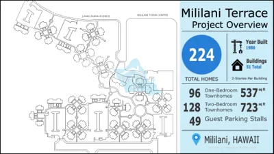 Mililani Terrace Site Map