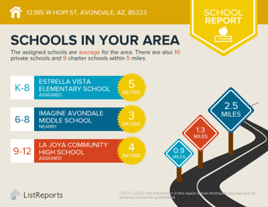 12385 W Hopi St Schools