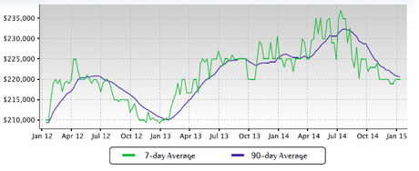 The Nett Group Market Report: O Fallon MO
