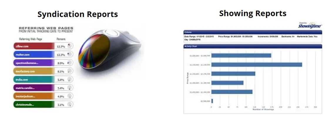 Real Estate Reports