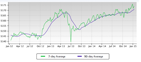 The Nett Group Market Report: Chesterfield MO