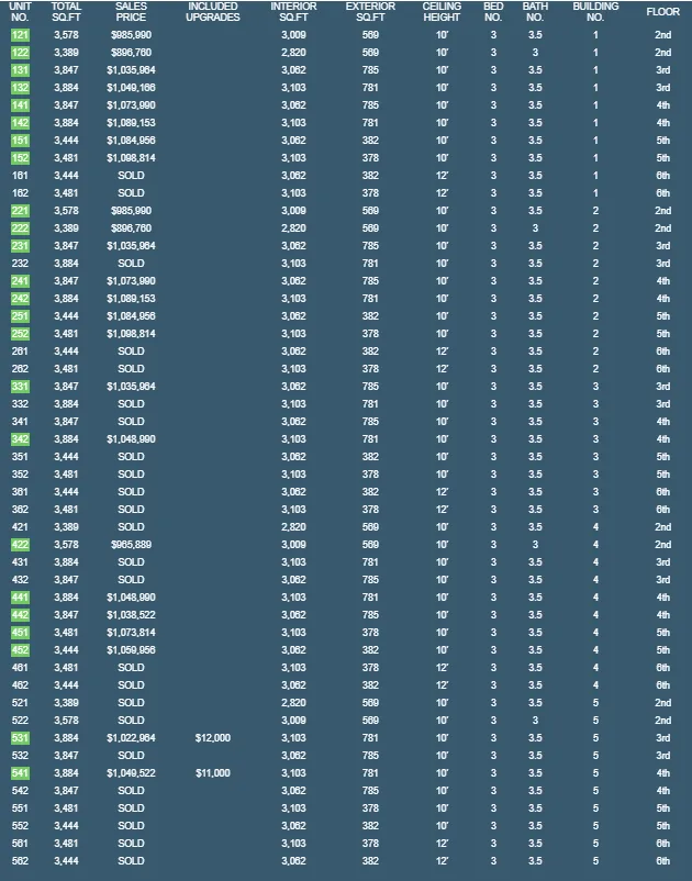 watermark condo prices