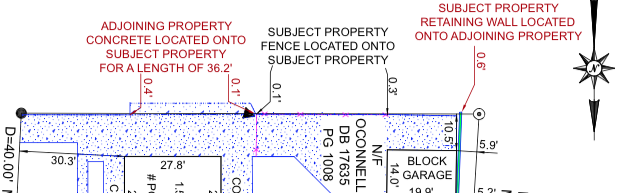 Boundary Survey vs Spot Survey