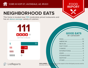 Restaurants Near 12385 W Hopi St 