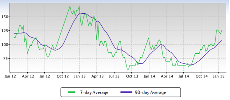 The Nett Group Market Report: Saint Peters MO