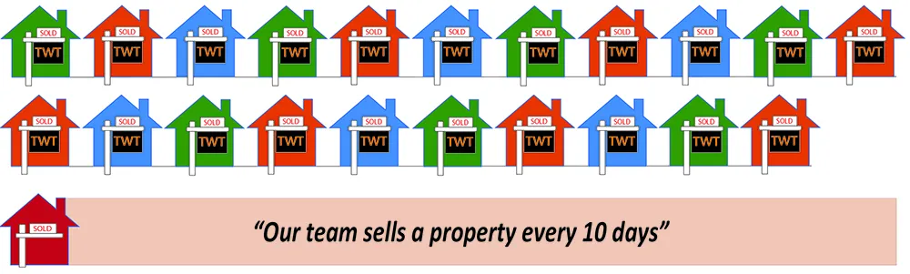 sell a home every 9 days