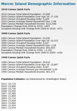 mercer island demographics