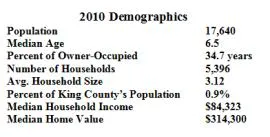 covington stats