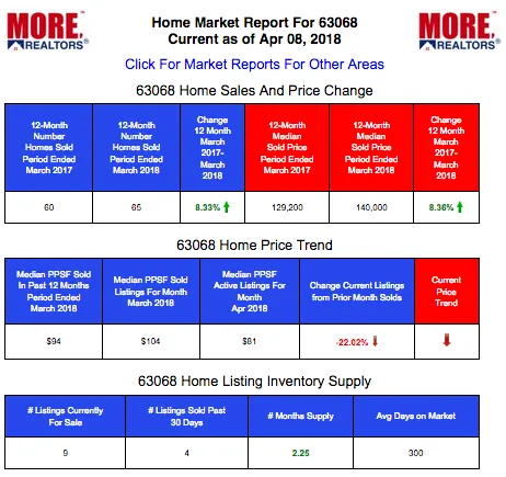 New Haven Home Prices and Live Market Data 