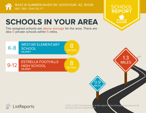 18433 W Summerhaven Dr School Information