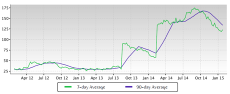 The Nett Group Market Report: Wildwood MO