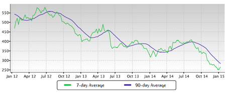 The Nett Group Market Report: O Fallon MO