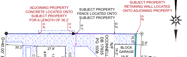 boundary-survey-vs-spot-survey