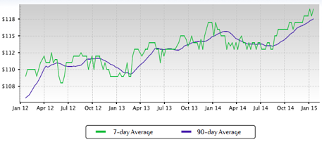 The Nett Group Market Report: Saint Peters MO