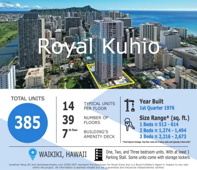 Royal Kuhio Information at a glance