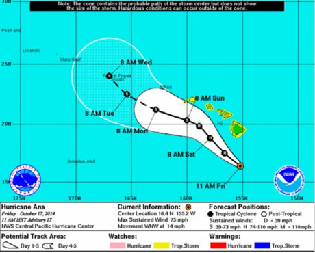 Hurricane Ana Progress on Reside Kauai's Blog