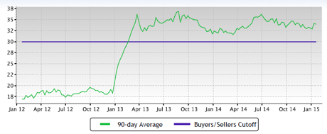The Nett Group Market Report: Saint Peters MO