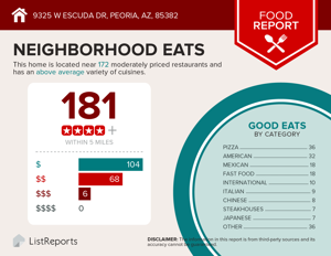Restaurants Near 9325 W Escuda Dr