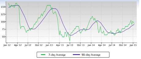 The Nett Group Market Report: Chesterfield MO