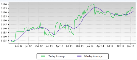 The Nett Group Market Report: Wildwood MO