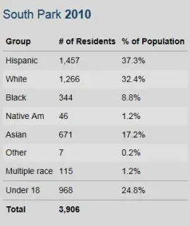 south park stats