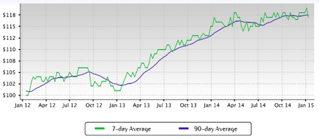 The Nett Group Market Report: O Fallon MO