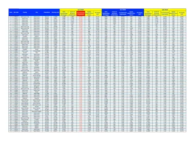 St Louis Underwater (Negative-Equity) Homeowners By Zip Code