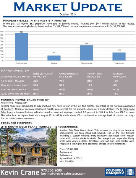 October Market Update