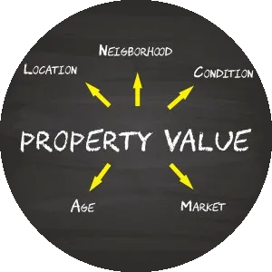 Home Value