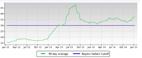 The Nett Group Market Report: Chesterfield MO