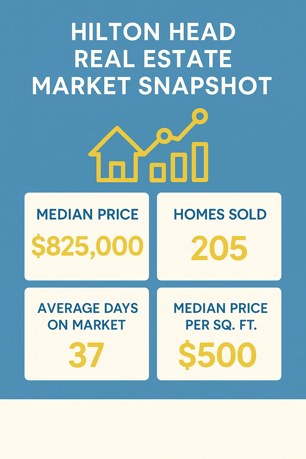 Hilton Head Real Estate Market Snapshot