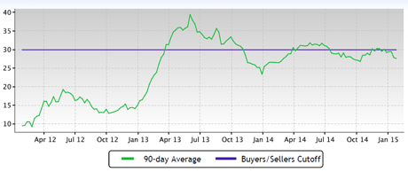 The Nett Group Market Report: Wildwood MO