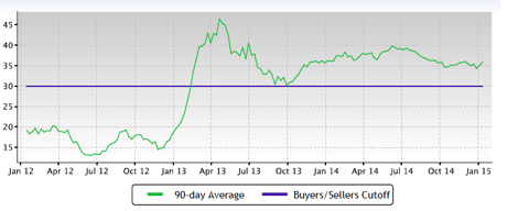 The Nett Group Market Report: Affton MO
