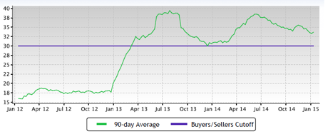 The Nett Group Market Report: O Fallon MO