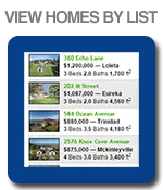 Ferndale Real Estate Listings