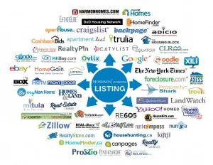 Marketing your home