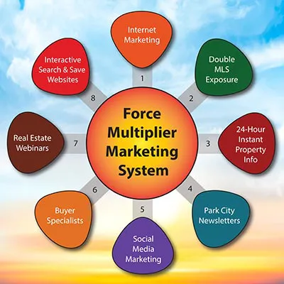 home marketing plan