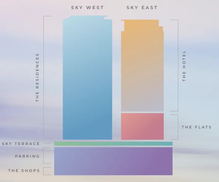 Sky Ala Moana Breakdown