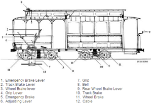 Cable Car Diagram