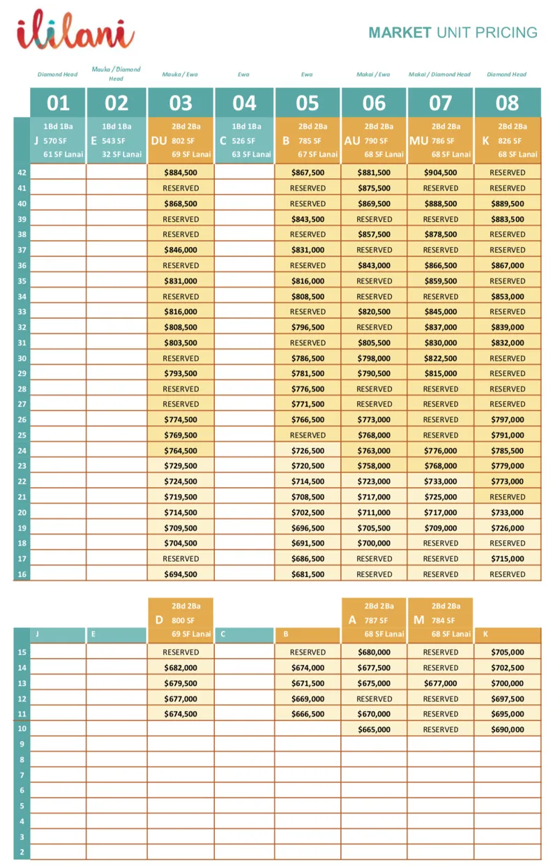 Ililani Market Prices 1/23/2020