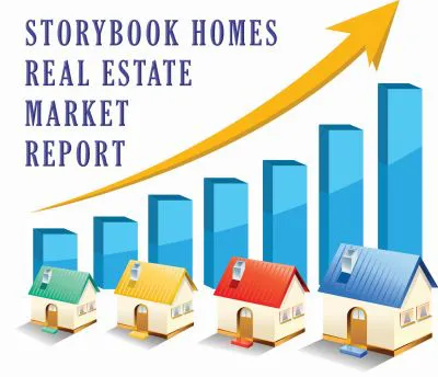 Fossil Lake Ranch Real Estate Market Report