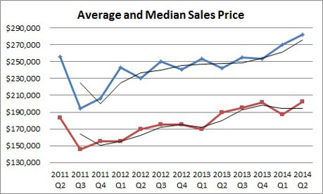 Big Bear Home Prices