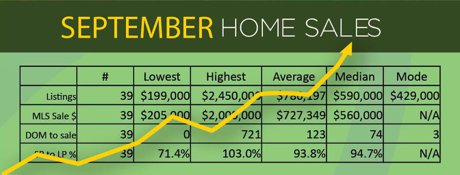 Kauai Homes Sales September