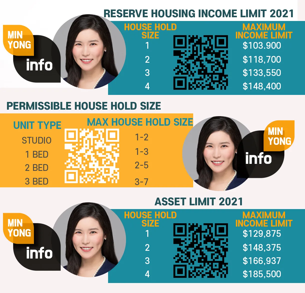 Ulana Asset and Income Limits