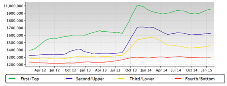 The Nett Group Market Report: Wildwood MO