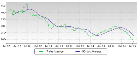 The Nett Group Market Report: Saint Peters MO