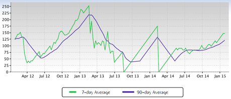 The Nett Group Market Report: Wildwood MO